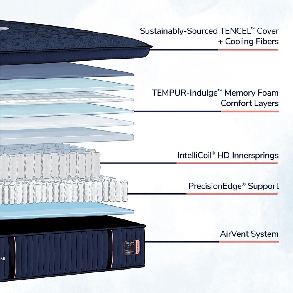 Stearns &amp; Foster Reserve Soft Euro Pillow Top King Mattress with Low Profile Box Springs, , large