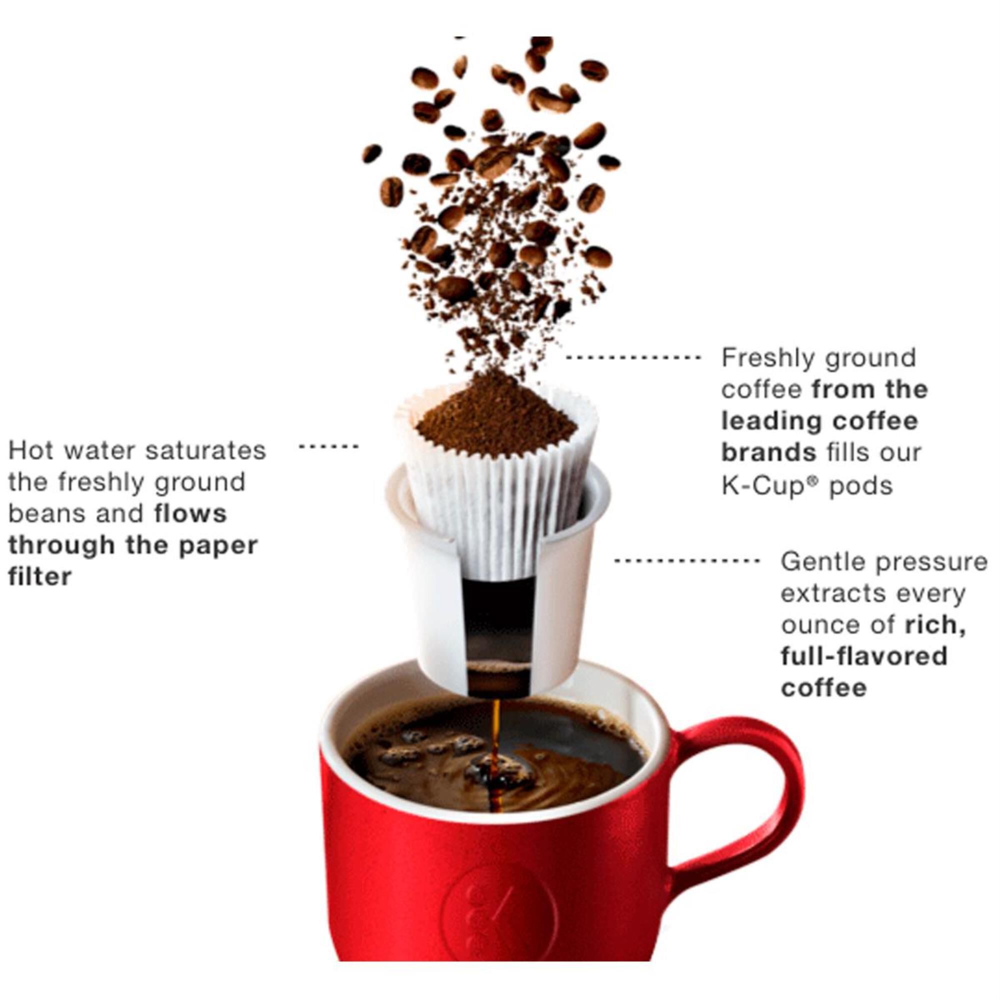 Small keurig coffee machine hotsell