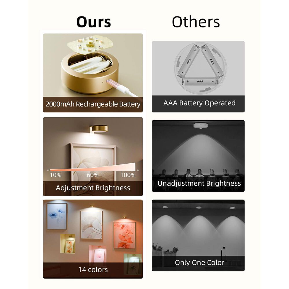 HOMLUX Tap Control Wall Light with Charging Station in Gold (Set of 6), , large
