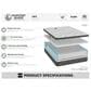 Harvest Sleep Lily Plush Euro Top California King Mattress in a Box, , large