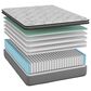 Southerland Jasmine Plush Pillow Top Queen Mattress with Low Profile Box Spring, , large