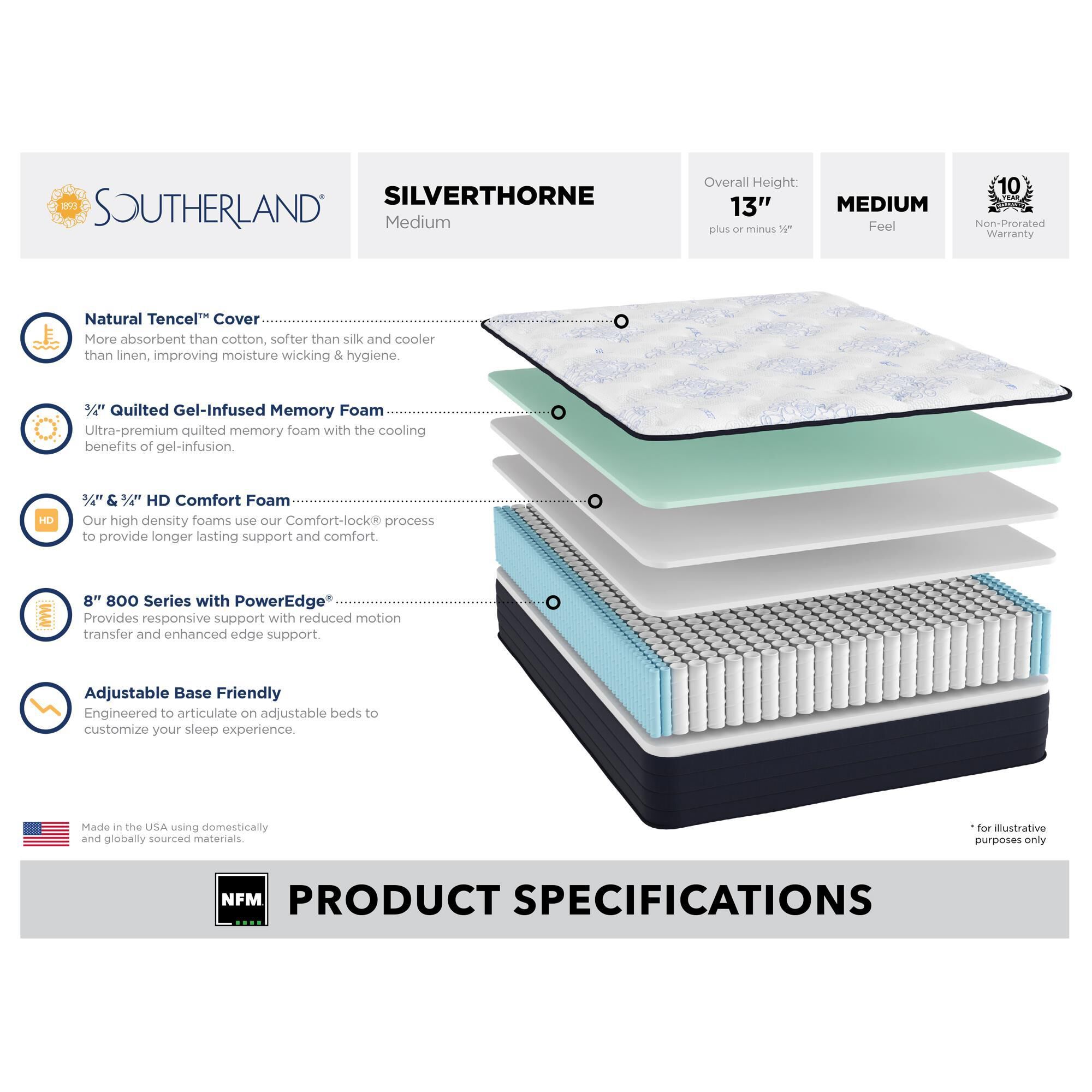 Southerland Silverthorne Medium Full Mattress