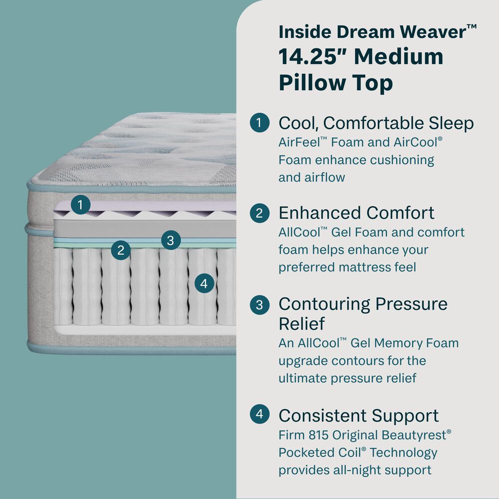 BeautySleep Essential Sleep 12.25&quot; Medium Pillow Top King Mattress, , large
