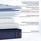 Stearns & Foster Lux Estate Elite Medium Hybrid King Mattress with High Profile Box Springs, , large