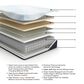 Ashley Millennium Luxury Plush Tight Top Queen Mattress, , large