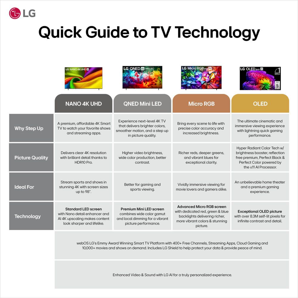 LG 85" Class QNED evo AI QNED84B Mini LED 4K Smart TV, , large