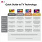 LG 85" Class QNED evo AI QNED84B Mini LED 4K Smart TV, , large