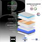 Sleeptronic Berkshire Warren Elite II Euro Pillow Top Queen Mattress, , large
