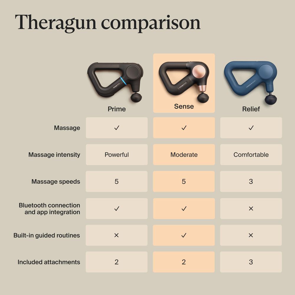 Therabody Theragun Sense Gen 2 Massager in Black, , large