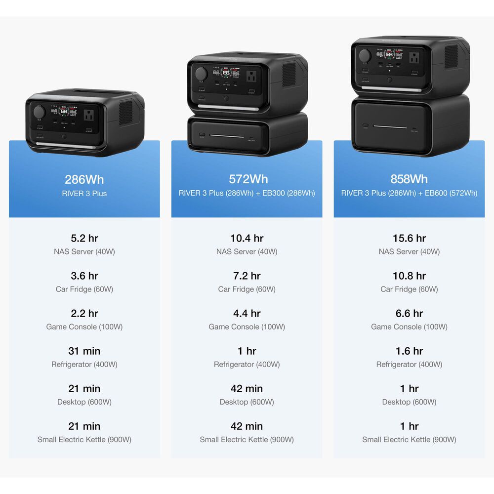 EcoFlow River 3 Plus 572Wh Extra Battery in Black, , large