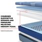 Sealy Wilkins Firm Hybrid Full Mattress with Low Profile Box Spring, , large