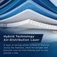 Tempur-Pedic ActiveBreeze 2.0 Medium Hybrid Queen Mattress, , large