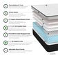 Southerland Grand Estate 500 Hybrid Firm Queen Mattress with High Profile Box Spring, , large