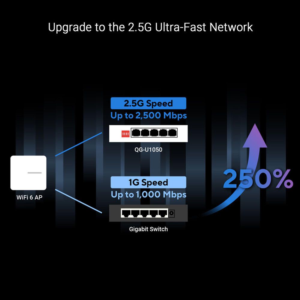 ASUS 5-Port 2.5G Unmanaged Switch in White, , large