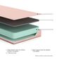 Ashley iKidz Firm Twin Mattress with Pillow in Coral, , large