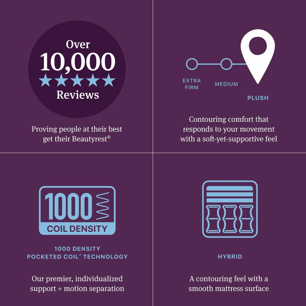 Beautyrest World Class Level Four Hybrid Plush Twin Mattress, , large