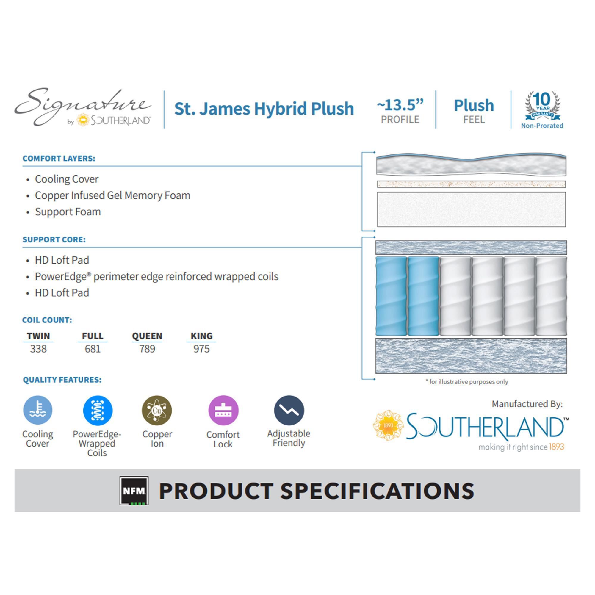 Southerland hybrid mattress 2025