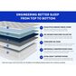 Hearth and Haven WinkBeds Firm Euro Top Twin Mattress, , large