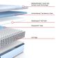 Sealy Kinney Medium Hybrid Twin Mattress with High Profile Box Spring, , large