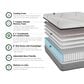 Southerland B"s Sleep Rose Plush Hybrid Twin XL Mattress with High Profile Box Spring, , large