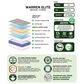 Sleeptronic Warren Elite Medium Hybrid Twin Mattress with High Profile Box Spring, , large