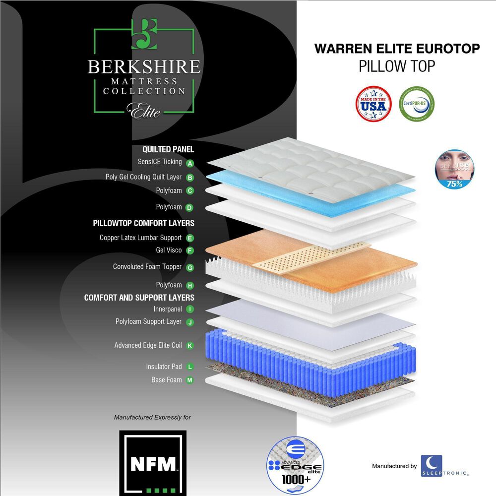 Sleeptronic Berkshire Warren Elite II Euro Pillow Top King Mattress with Low Profile Box Spring, , large
