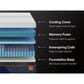 Nectar Ultra Hybrid 5.1 Extra Plush Twin XL Mattress, , large