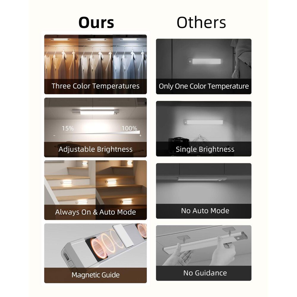 HOMLUX 11" Motion Sensor LED Light in Bar White (Set of 3), , large