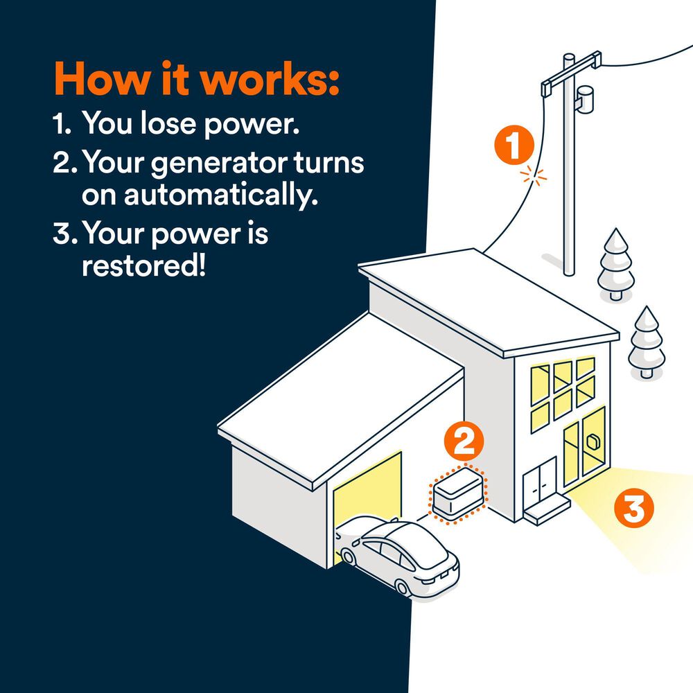 Generac 24kW Air-Cooled Home Standby Generator, , large