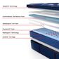 Sealy Brenham Medium Pillowtop Full Mattress with Low Profile Box Spring, , large