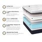 Southerland Signature Pinehurst Hybrid Firm Queen Mattress, , large