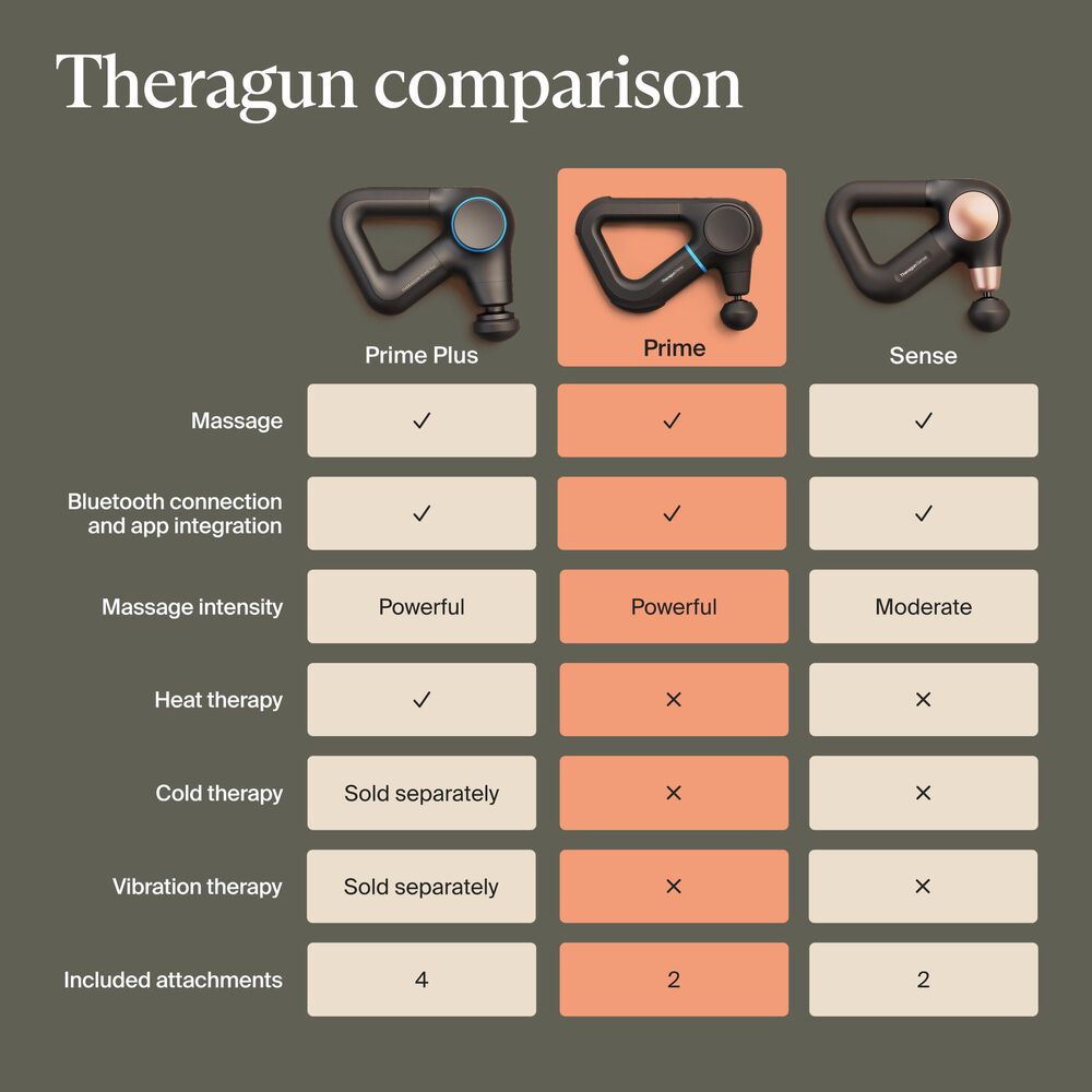 Therabody Theragun Prime Gen 6 Massager in Black, , large
