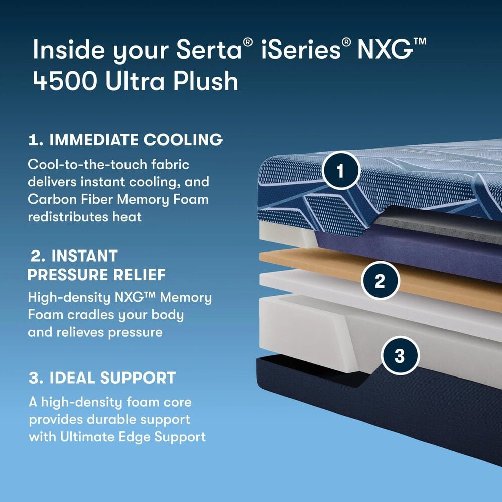 Serta iSeries NXG 4500 Foam Ultra Plush California King Mattress, , large