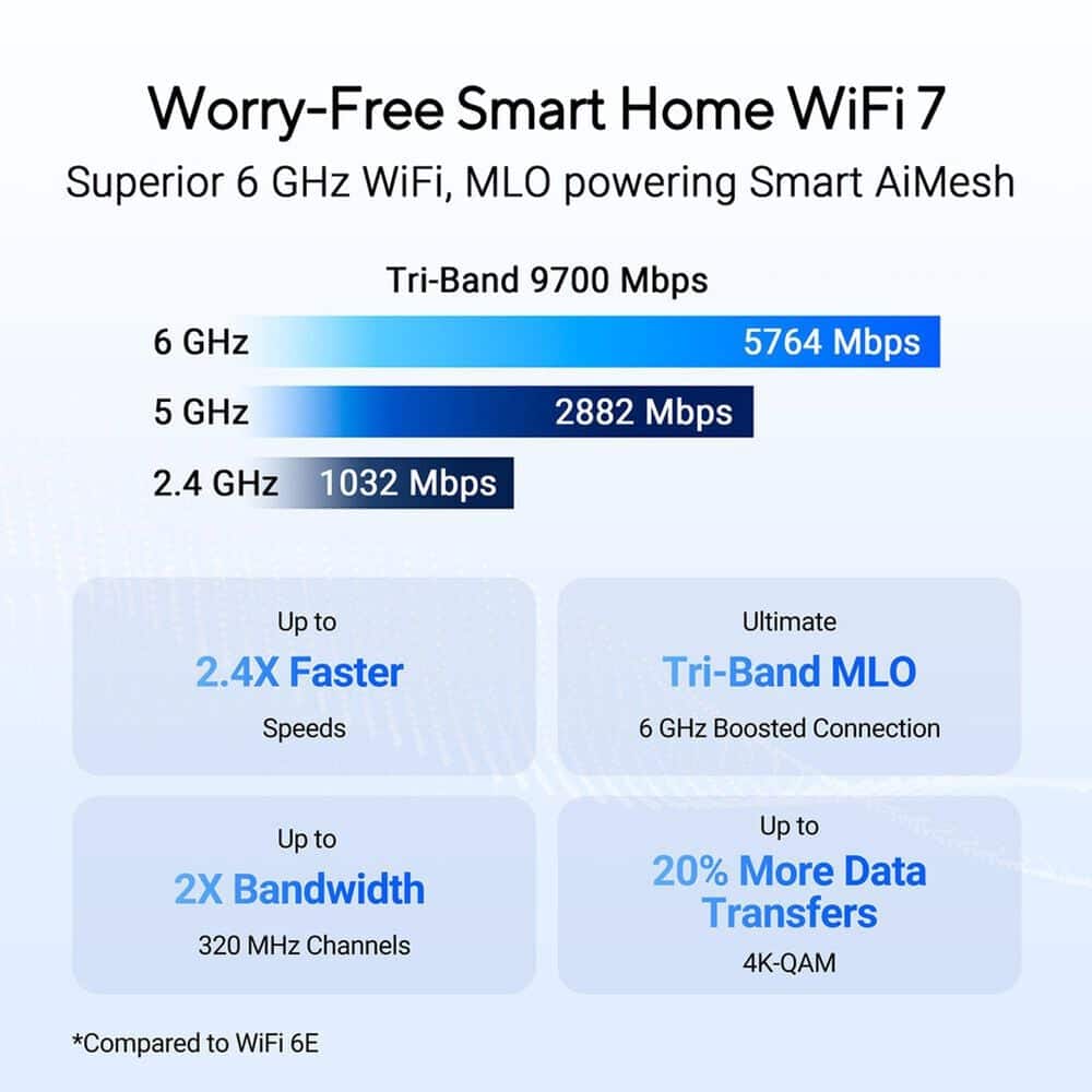 ASUS Wireless Tri-Band BE9700 2.5G/10G Router in Black, , large