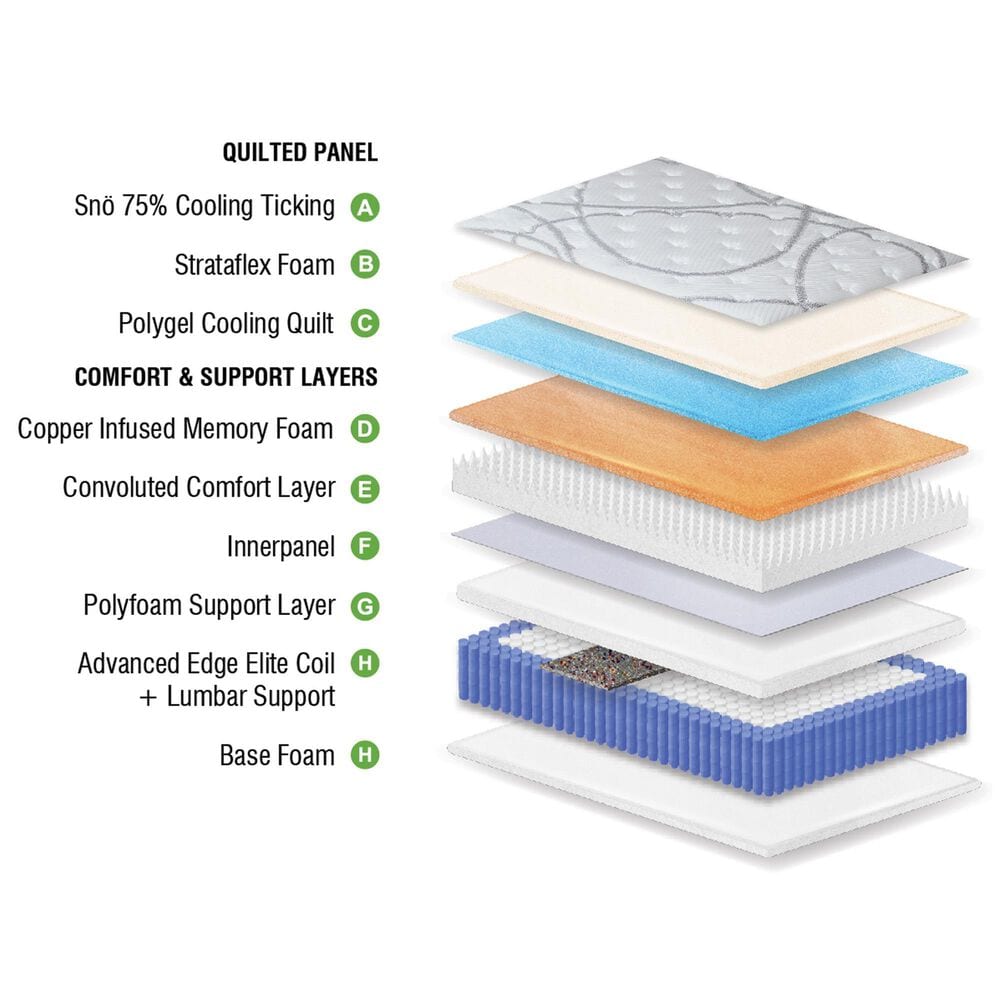 Sleeptronic Berkshire Warren Medium Euro Pillow Top Twin Mattress with Low Profile Box Spring, , large