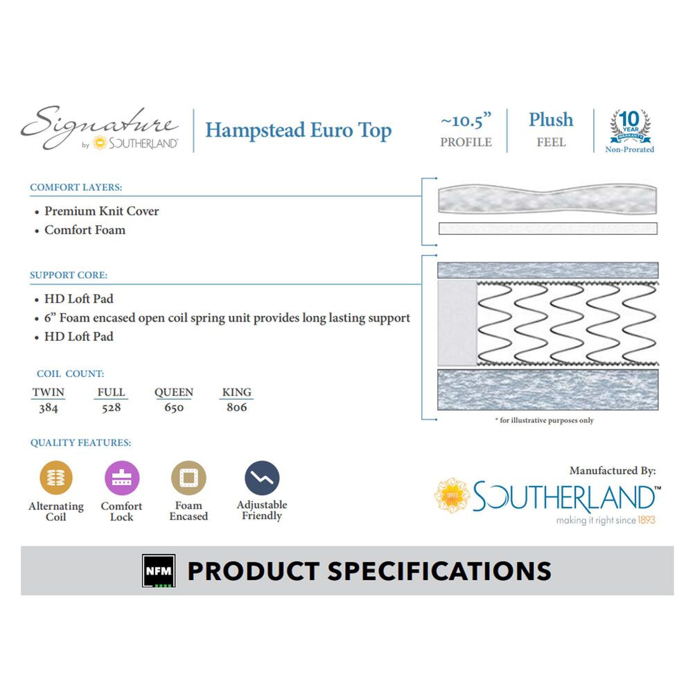 Southerland Signature Hampstead Plush Euro Top Twin Mattress Only, , large