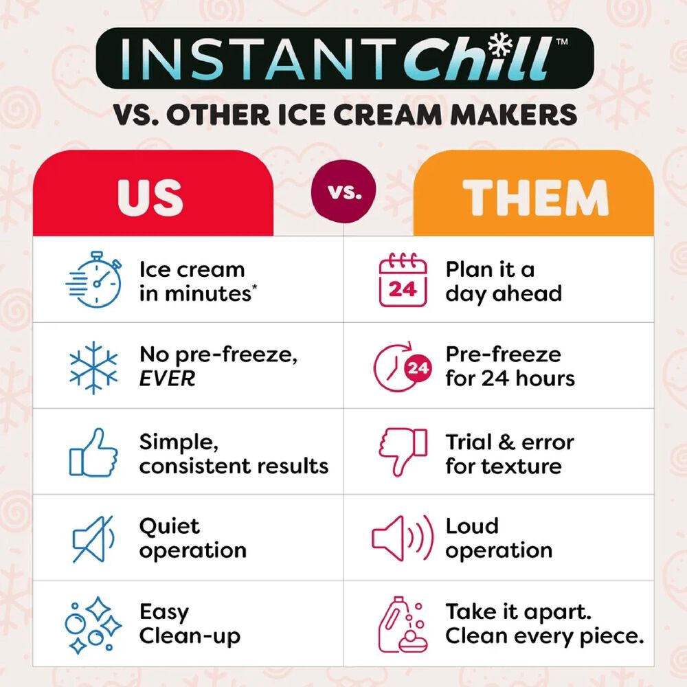 Instant Brands 13" Ice Cream Maker in Sea Salt, , large