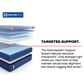 Sealy Posturepedic Elite High Point Medium Hybrid Queen Mattress, , large