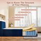 HOMLUX Plush Full Mattress with Blue Headboard, , large