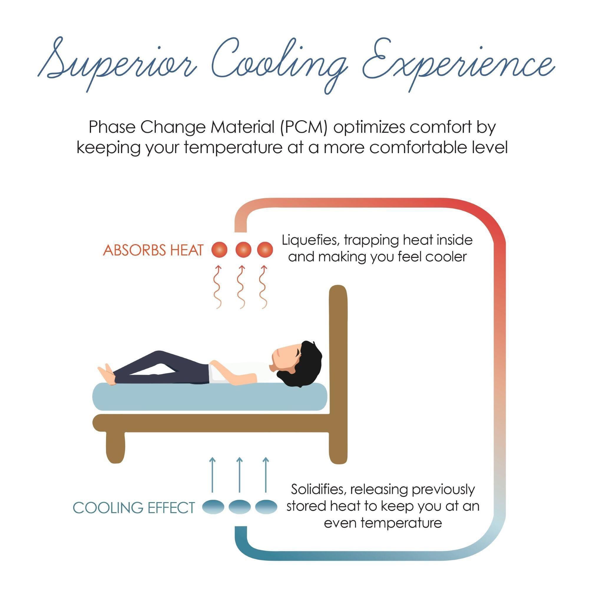 Phase online change pillow