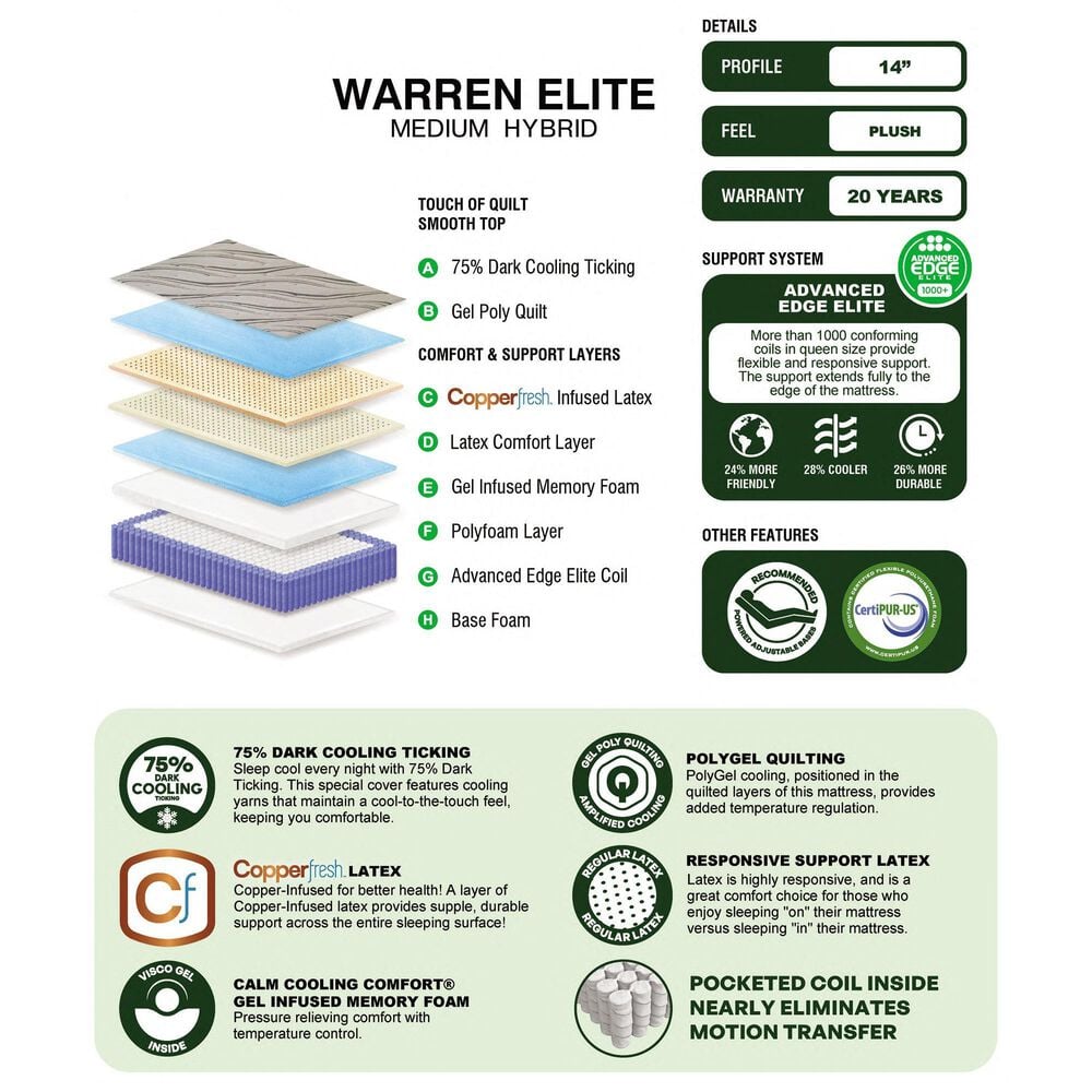 Sleeptronic Warren Elite Medium Hybrid Twin Mattress, , large
