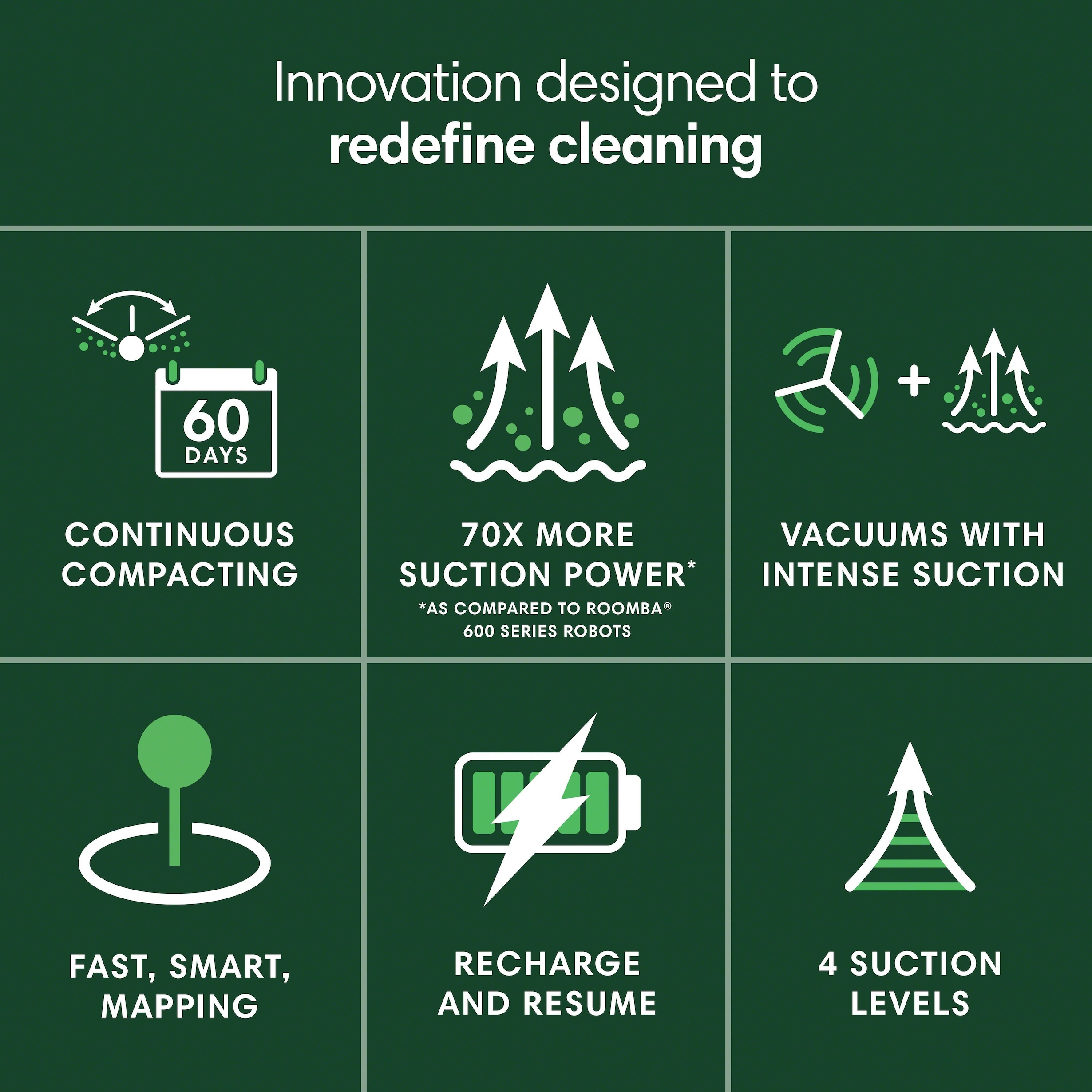 iRobot Roomba 205 DustCompactor Vac Robot Vacuum in Black