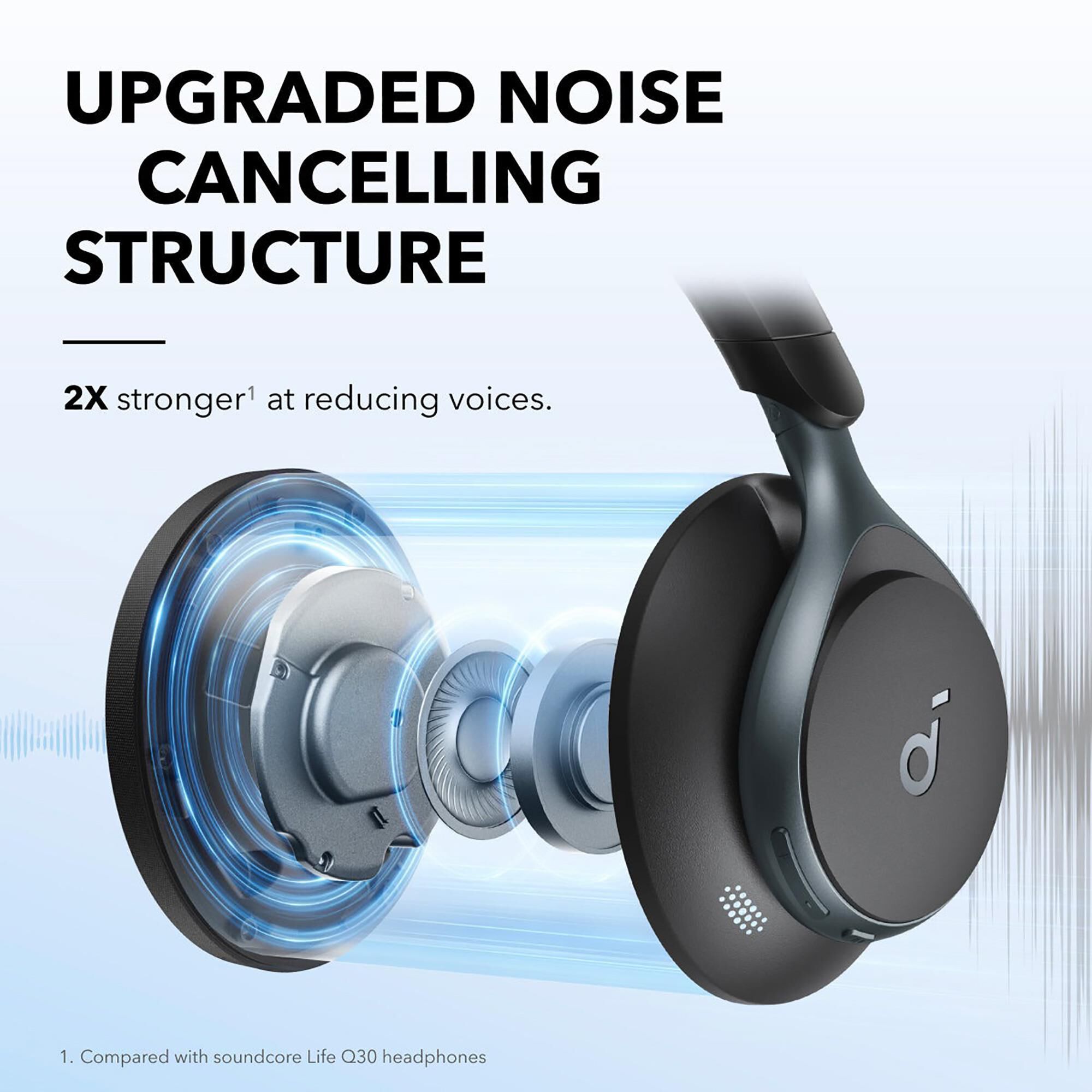 Anker headphones sales noise cancelling