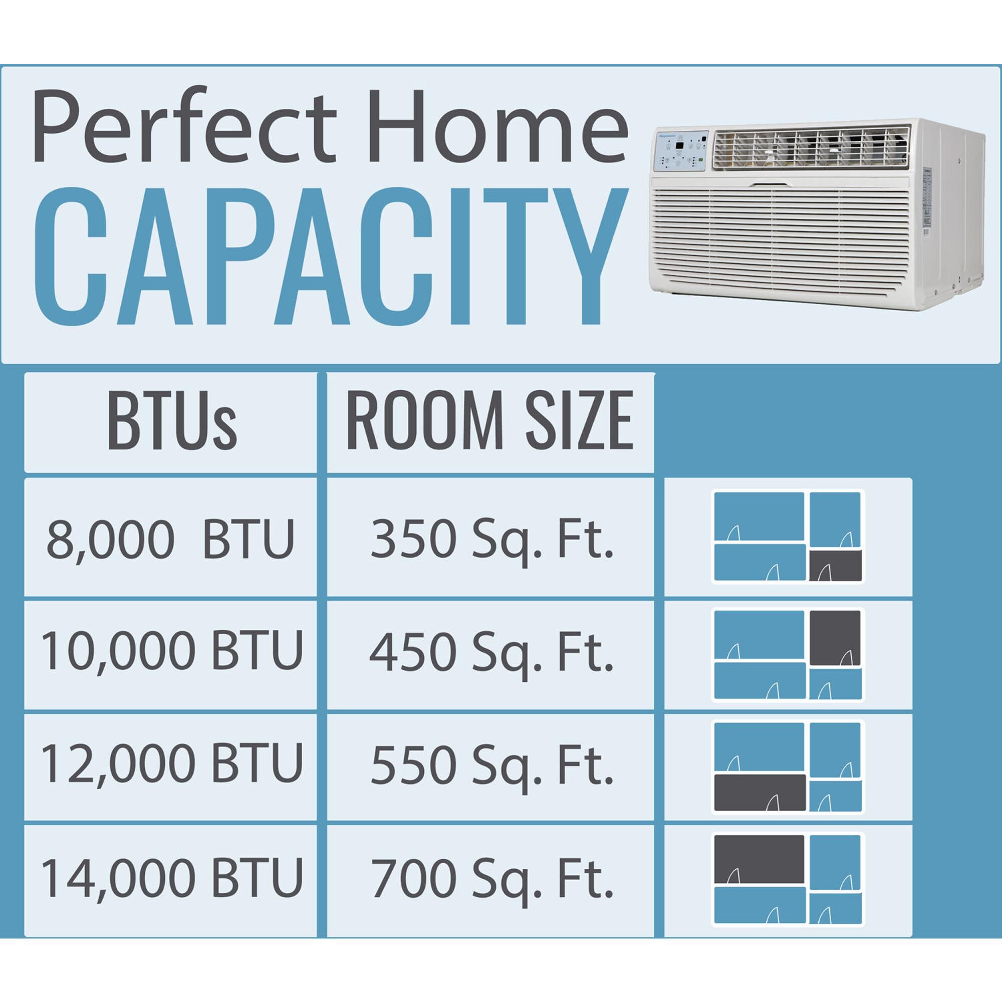 Keystone 14,000 BTU 230V Through-the 