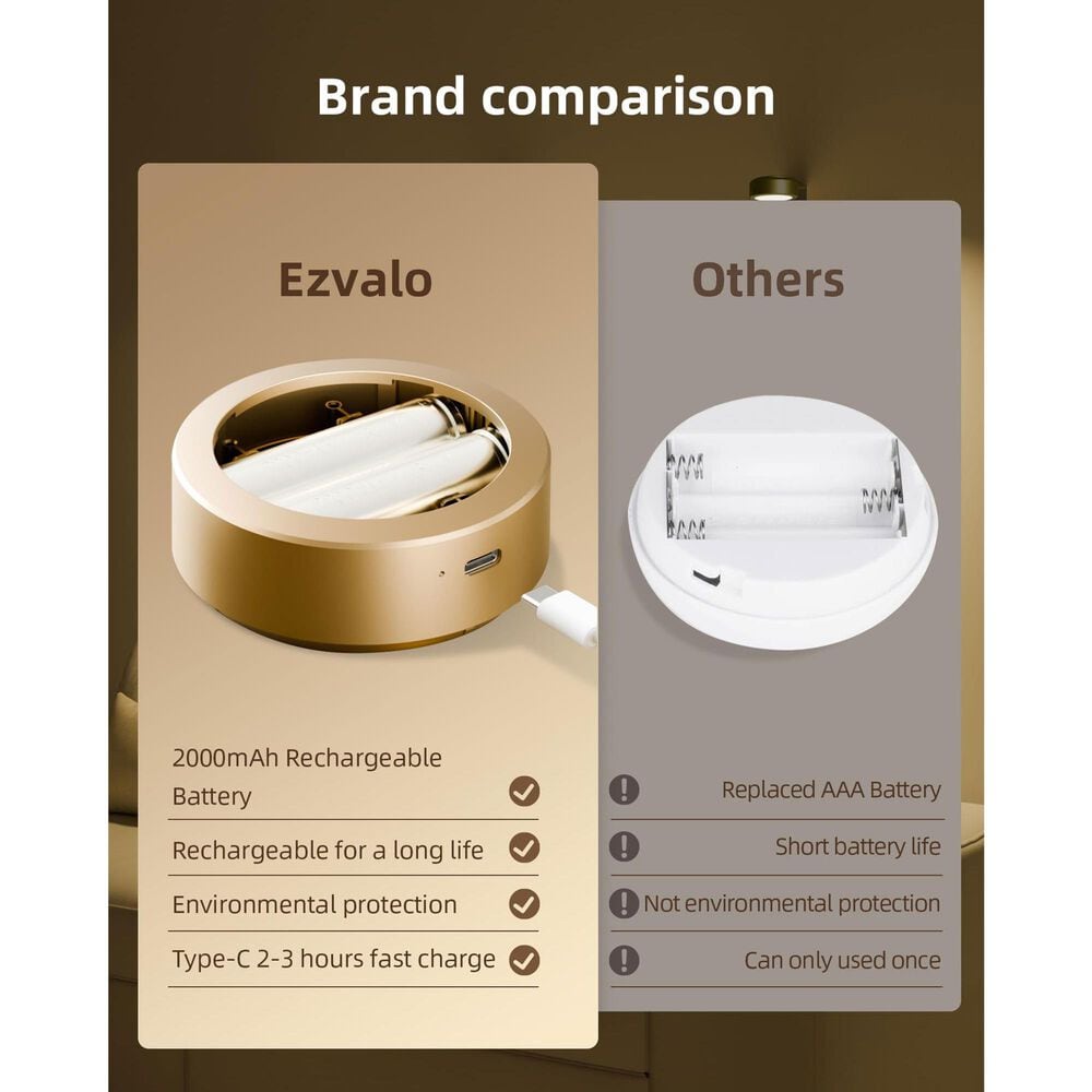 HOMLUX Tap Control Wall Light in Gold (Set of 6), , large