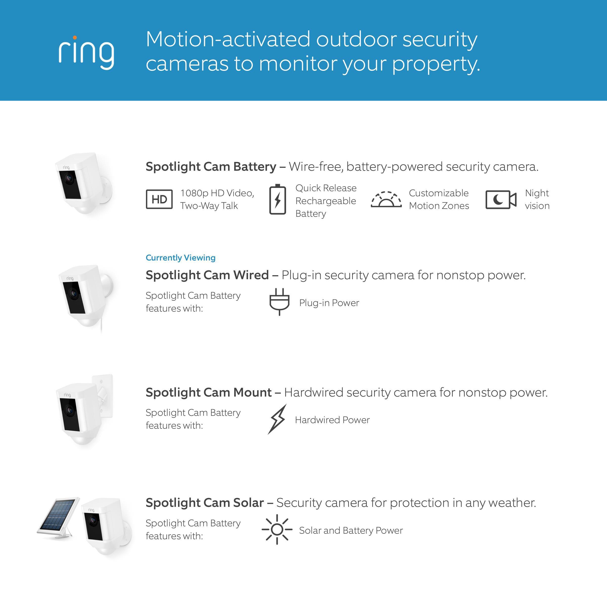 Ring spotlight cam 2025 wired