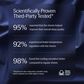 Rest Evercool Twin Sheet Set in Midnight Blue, , large
