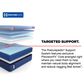 Sealy Posturepedic Elite High Point Plush Hybrid Full Mattress, , large