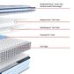Sealy Posturepedic Kinney Soft Pillow Top King Mattress with Ease 4.0 Adjustable Base, , large