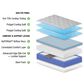 Sleeptronic Berkshire Warren Luxury Medium Plush Full Mattress with High Profile Box Spring, , large